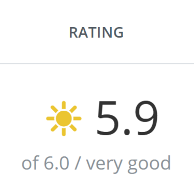 Awards & Press Bewertung 5,9 von 6,0 sehr gut mit Sonnensymbol